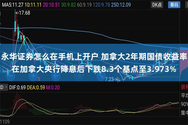 永华证券怎么在手机上开户 加拿大2年期国债收益率在加拿大央行降息后下跌8.3个基点至3.973%